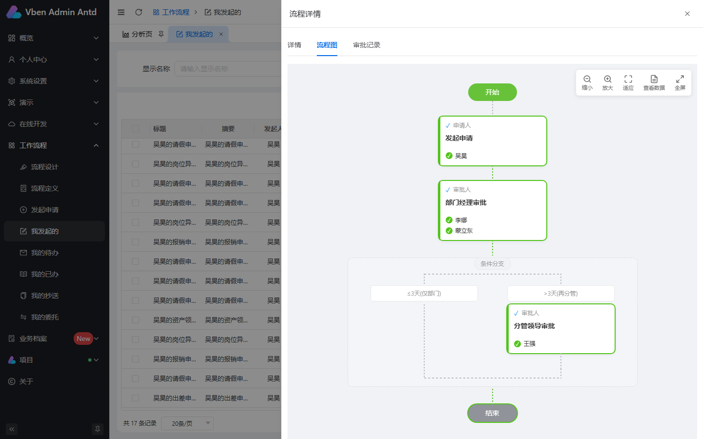 流程图页签：发起申请（吴昊）→ 部门经理审批（李娜、蒙立东）→ 条件分支 → 分管领导审批（王强）→ 结束，全部标绿